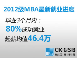 ѧԺ2012MBA¾ҵ